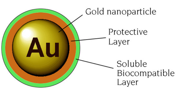 Nanogold.jpg