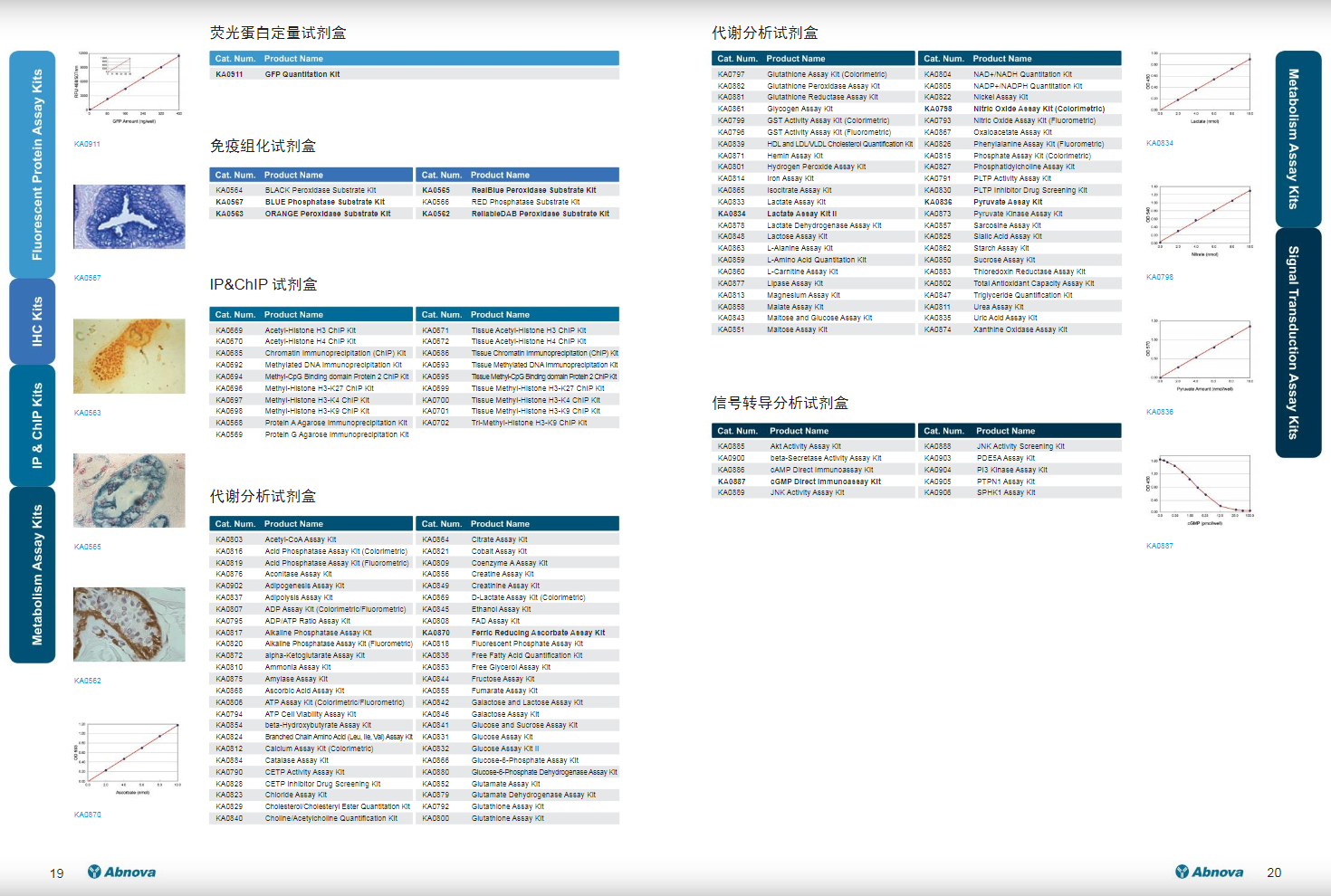ELISA及其它各种分析试剂盒应用手册